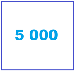 5000 mAh