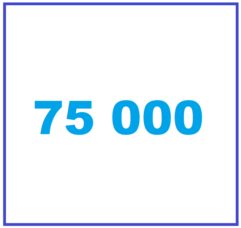75000 mAh