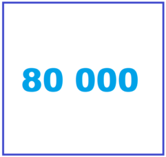 80000 mAh